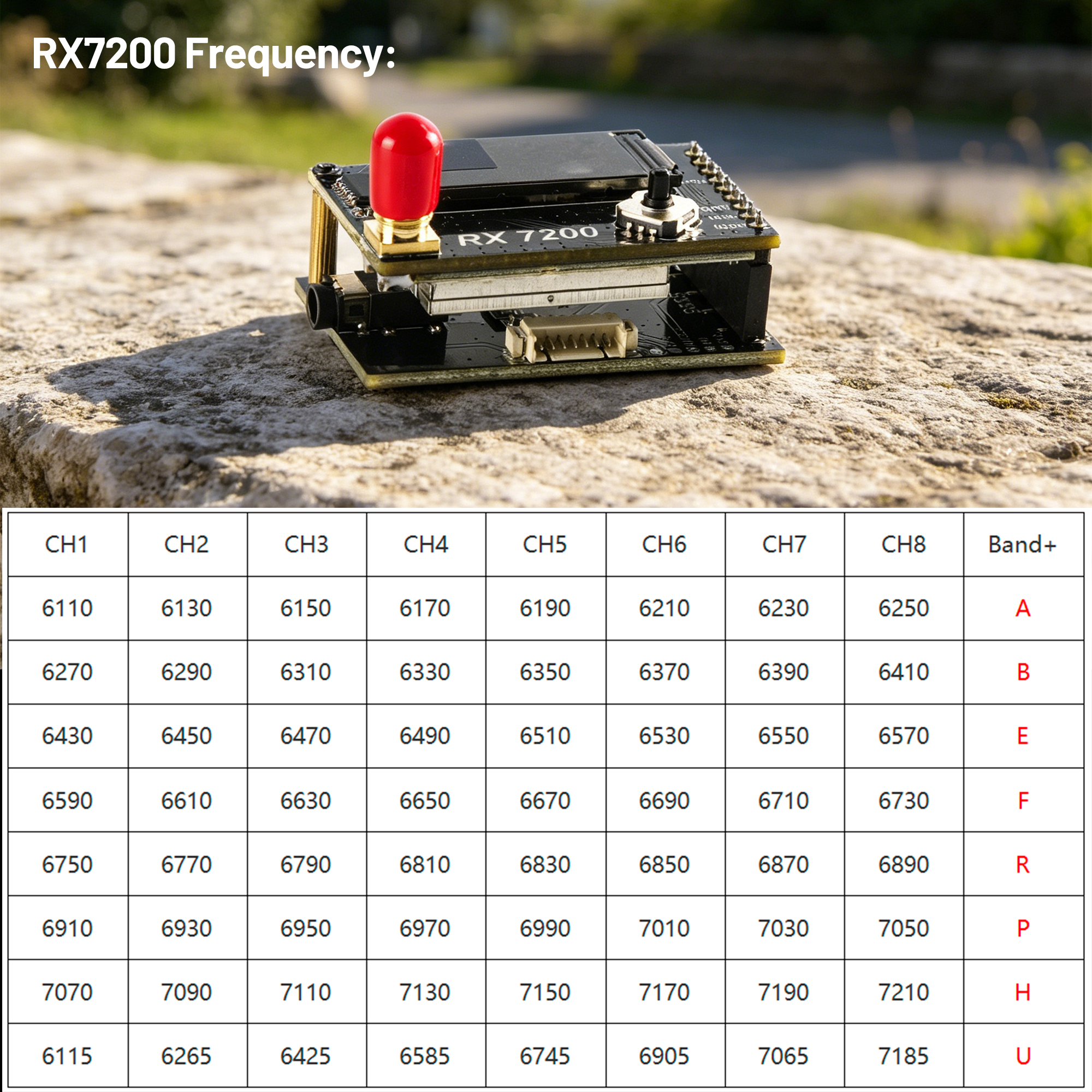 7.2G Video Receiver Module 64- - Fpv Drone Goggles reseña y precio