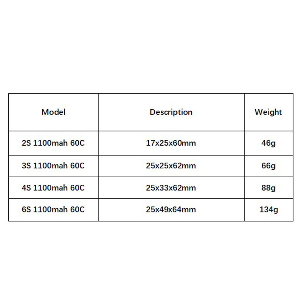GNB 1100mAh 2S 3S 4S 6S 60C/12 - Fpv Drone Battery reseña y precio